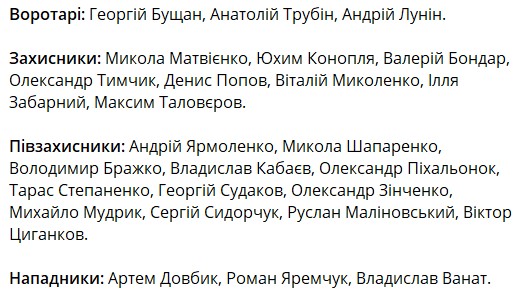 Заявка сборной Украины на матчи Лиги Наций