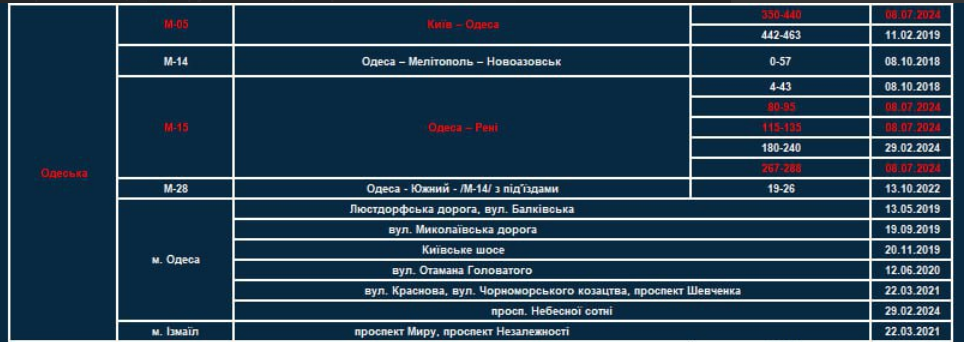 Где камеры скорости на Одесщине