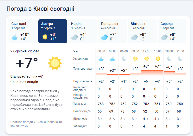 Погода в Киеве 2 марта от META