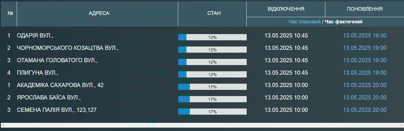 Відключення води в Одесі сьогодні — кому приготуватись - фото 1