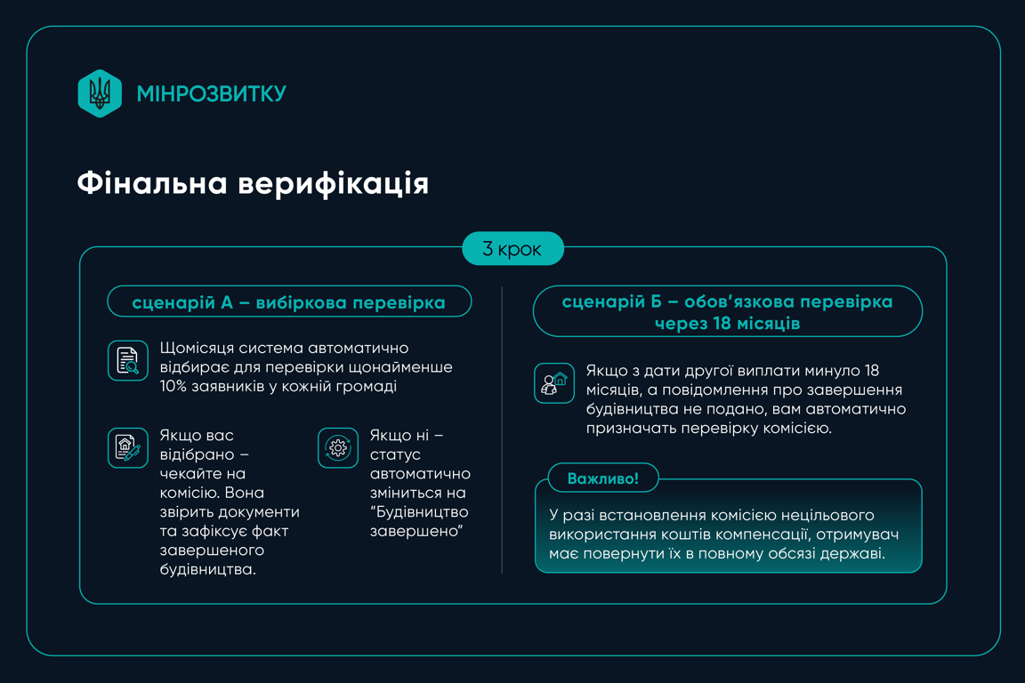 Отчет за компенсацию єВідновлення — кто может потерять средства - фото 2