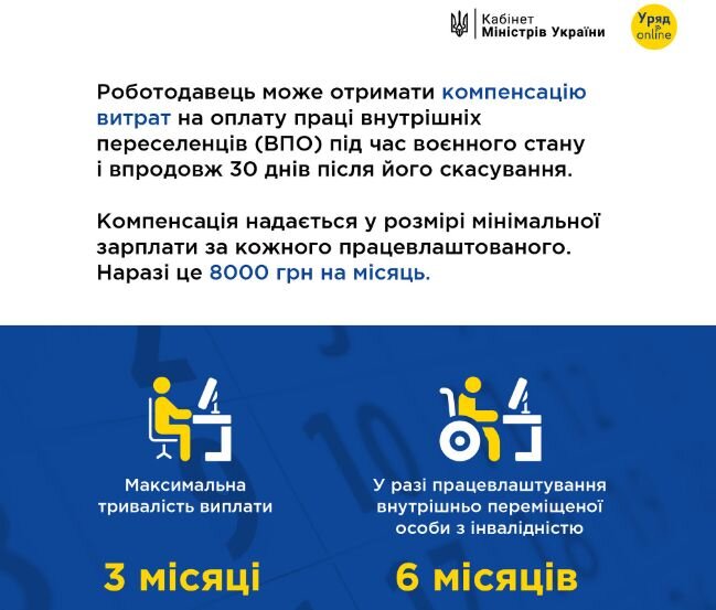 компенсації за ВПО