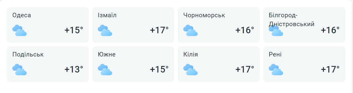 Пасмурно и холодно — синоптики дали прогноз погоды в Одессе на завтра.