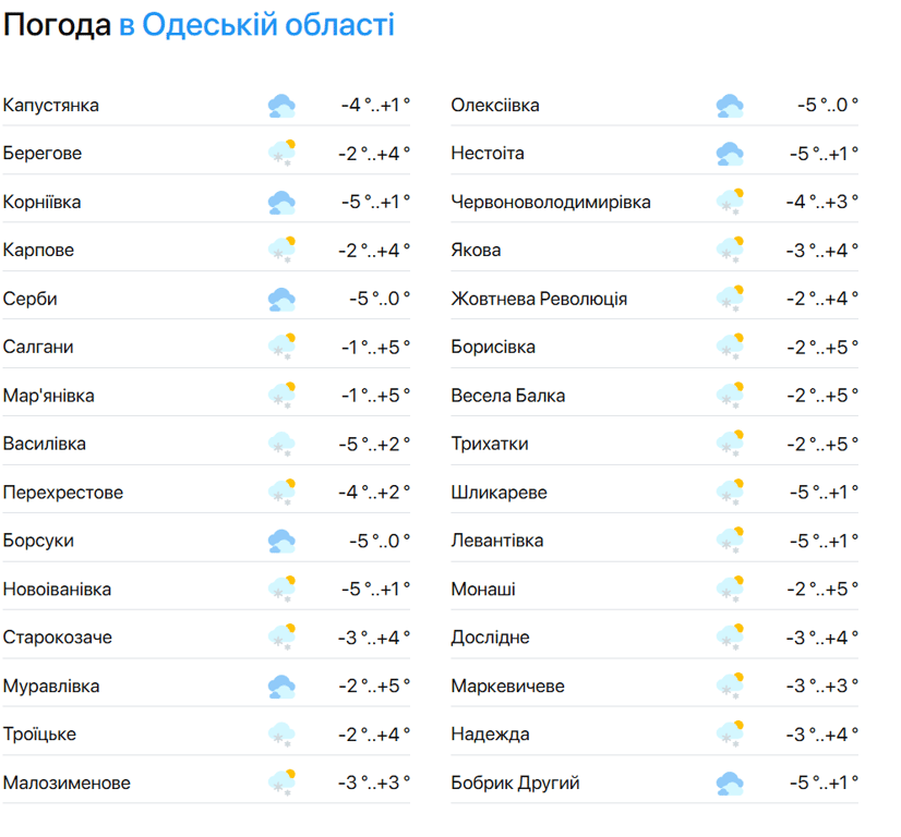 Потепління не буде — синоптики про погоду в Одесі на завтра - фото 2