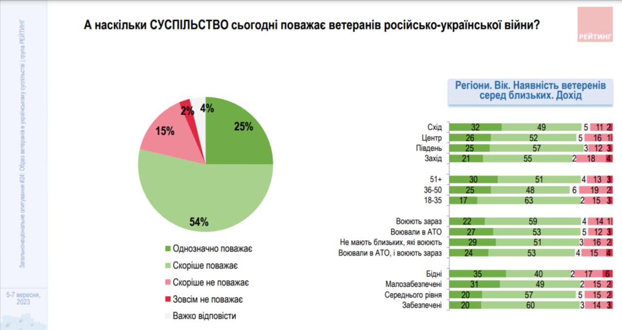отношение к ветеранам