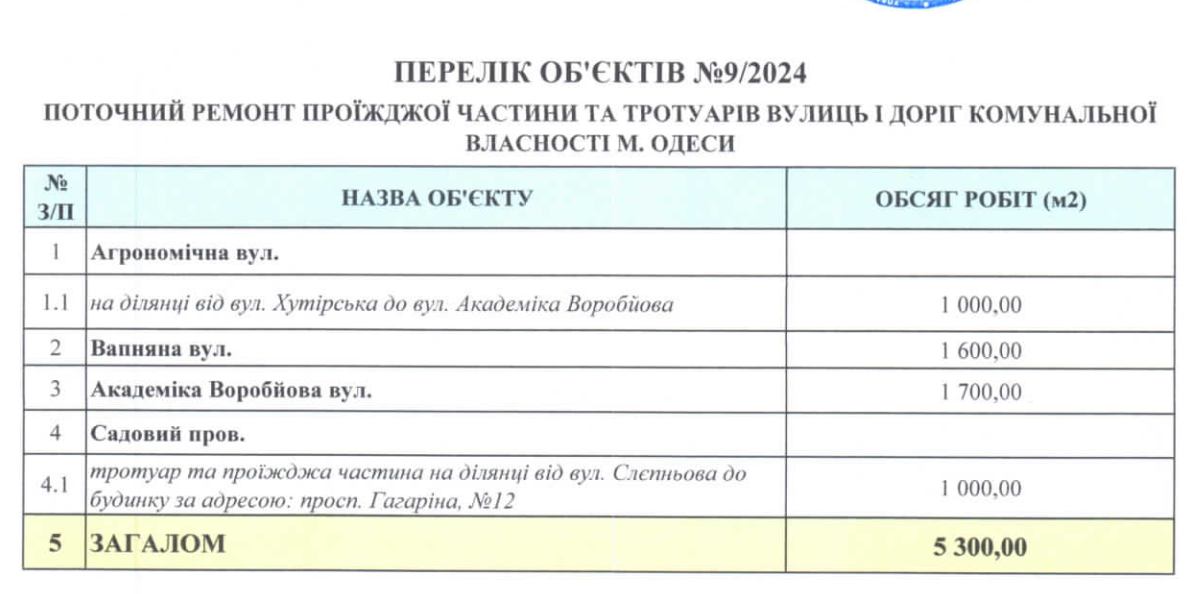 Перелік вулиць 