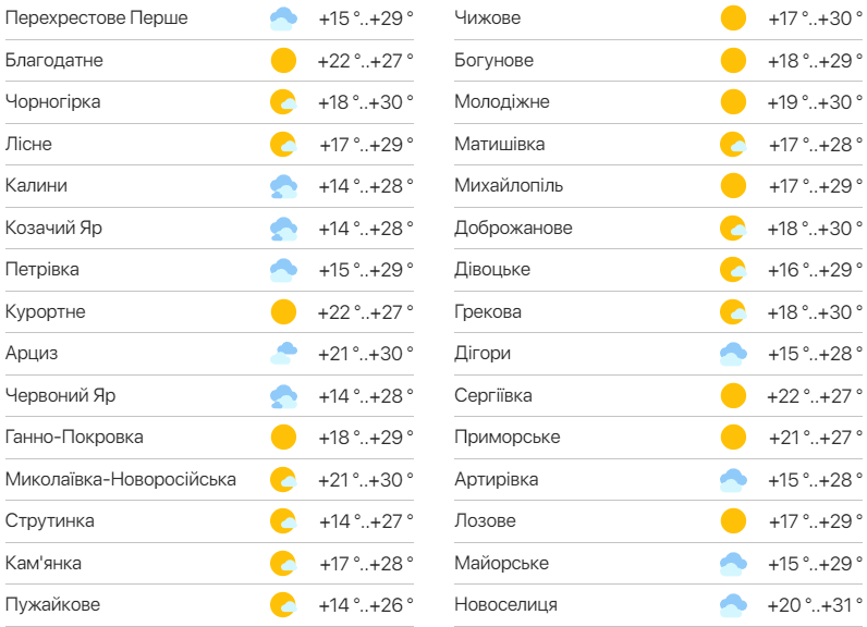 Подробный прогноз погоды в Одесской области. Фото: meteo.ua