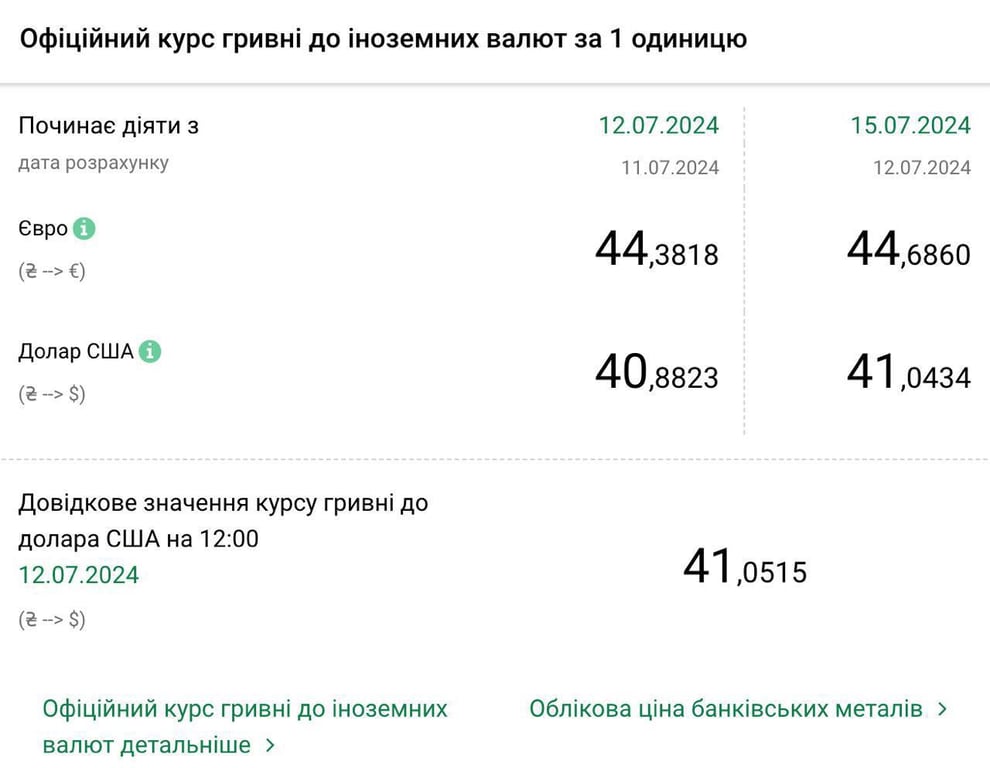 Курс долара в Україні