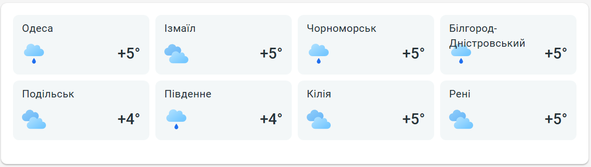 Дощі повертаються — синоптики оновили прогноз для Одеси - фото 2