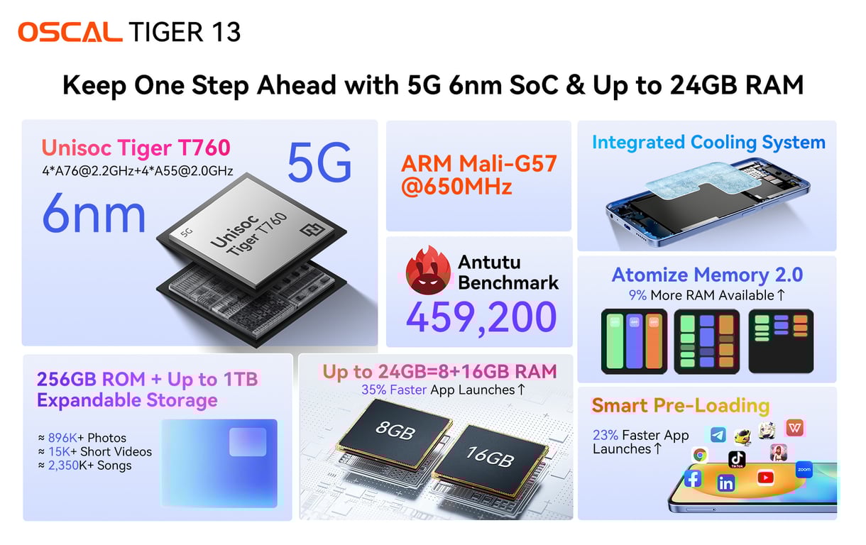 Стиль та приголомшливі фото з ШІ у новому смартфоні TIGER від OSCAL! - фото 5