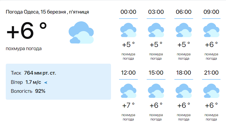 В Одесі зачекались весни — синоптики розповіли, якою буде погода сьогодні - фото 1