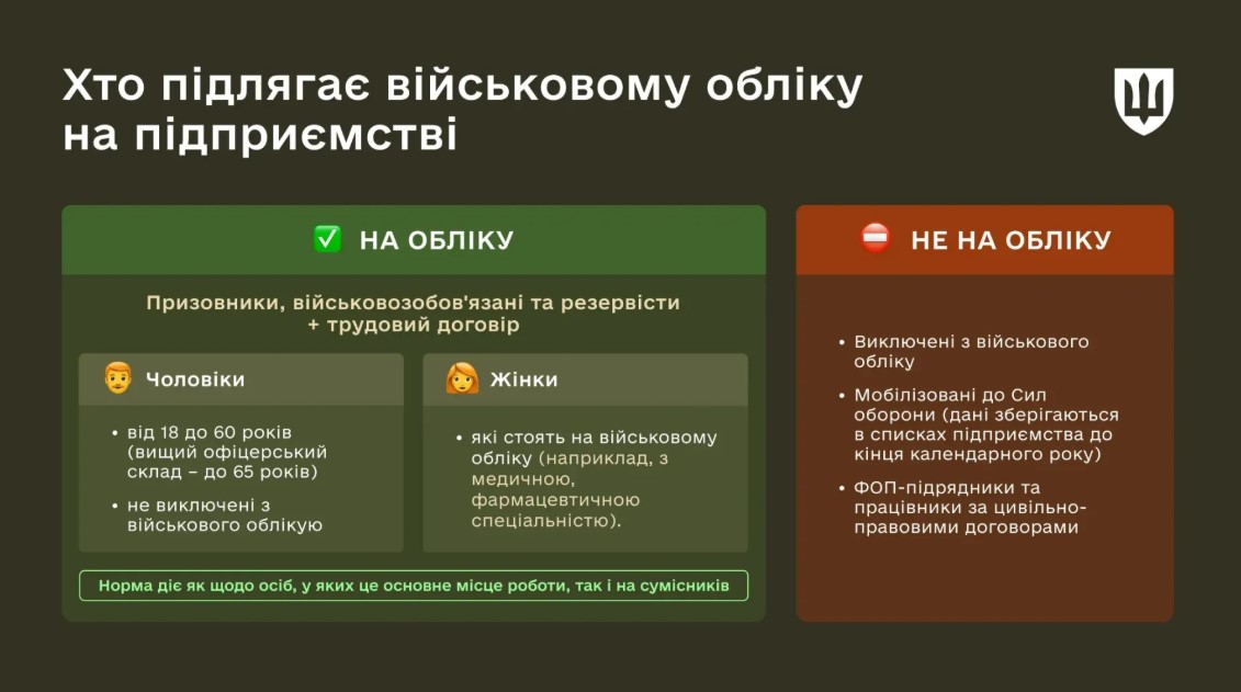 Военный учет на предприятиях