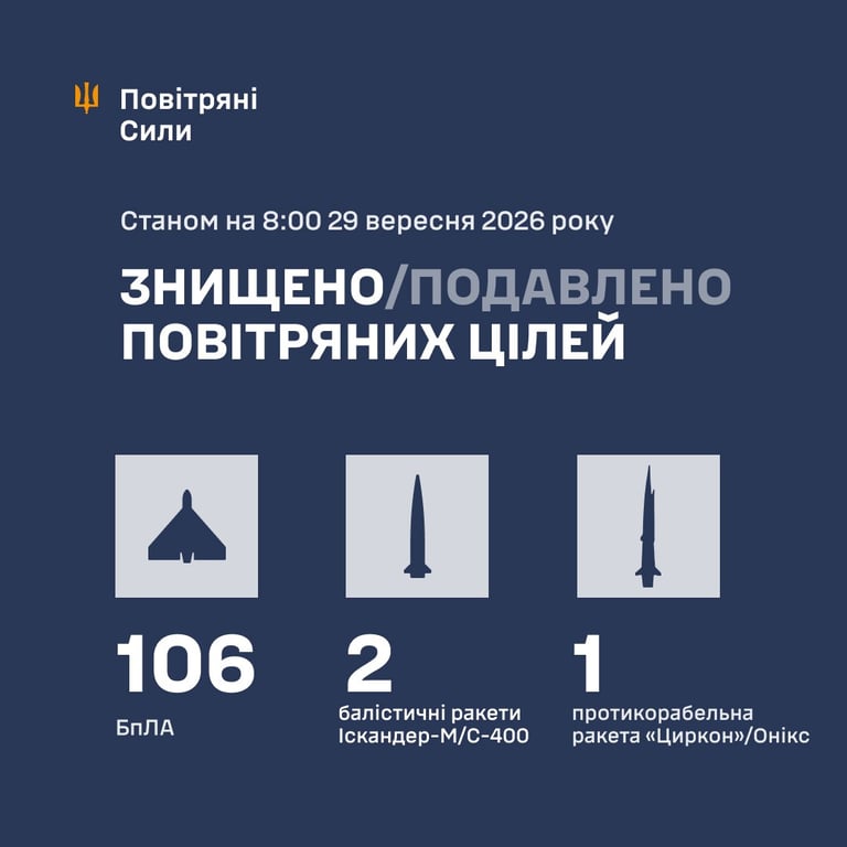 Повітряні сили про ураження повітряних цілей
