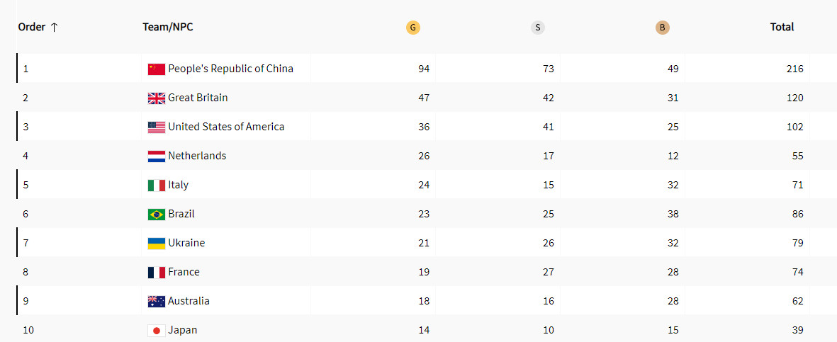 Українці зібрали ворох медалей в передостанній день ігор — скільки й в яких видах спорту - фото 1