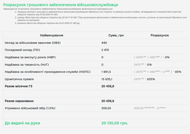 зарплата військових