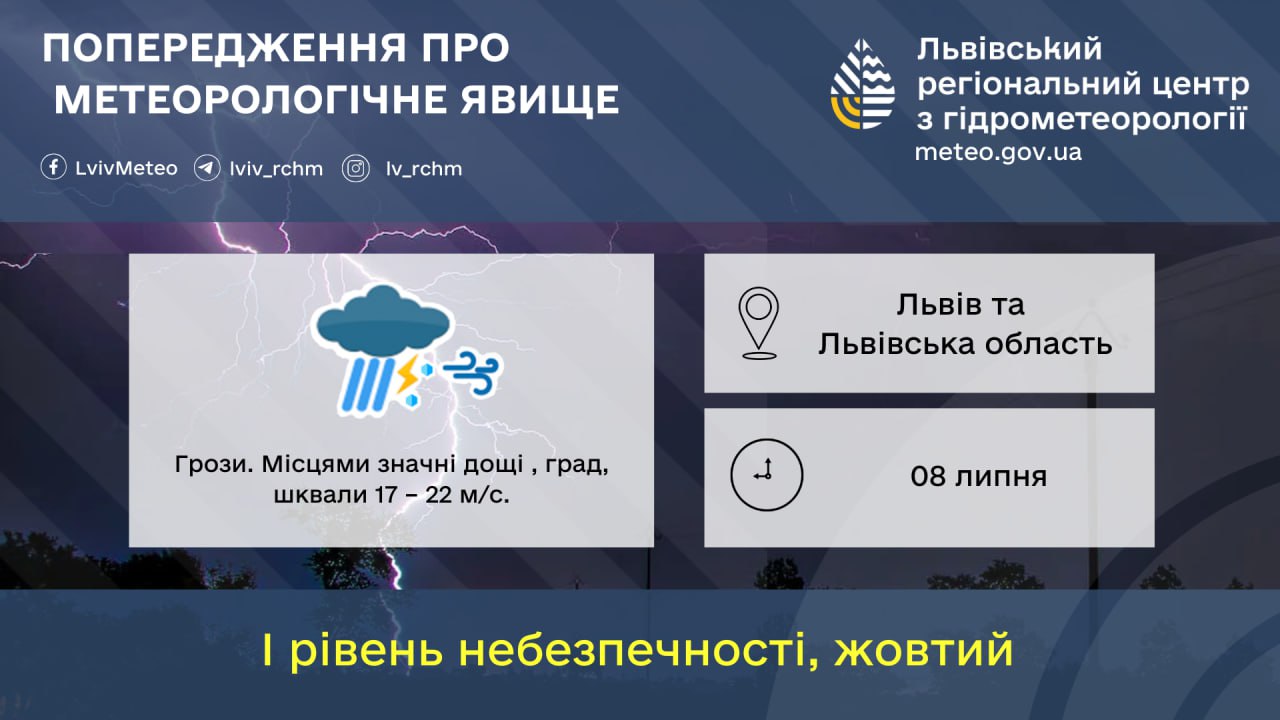 Погода у Львові 8 липня
