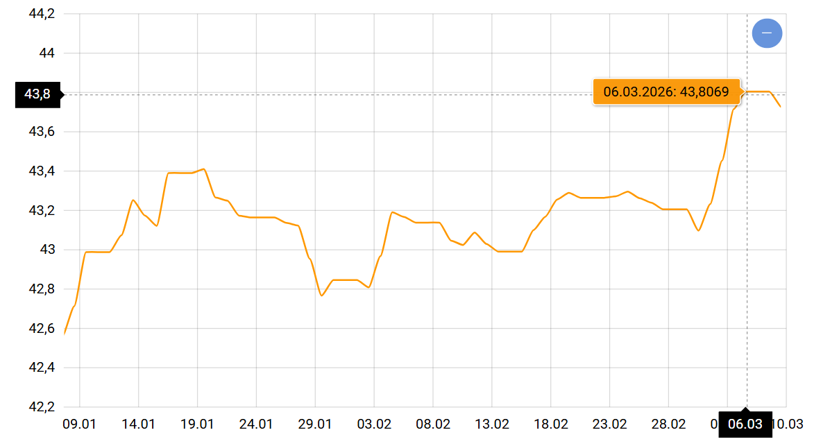 Неожиданный кризис — что будет с курсом доллара и евро в Украине - фото 1