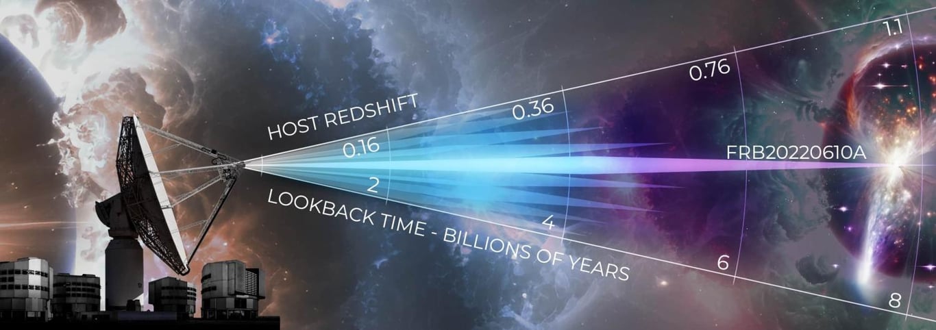 Ученые зафиксировали самый отдаленный радиовсплеск из глубин космоса