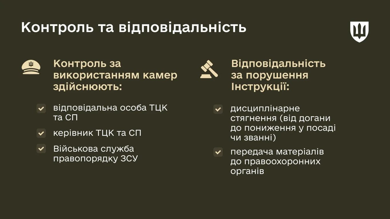 Боді-камери ТЦК