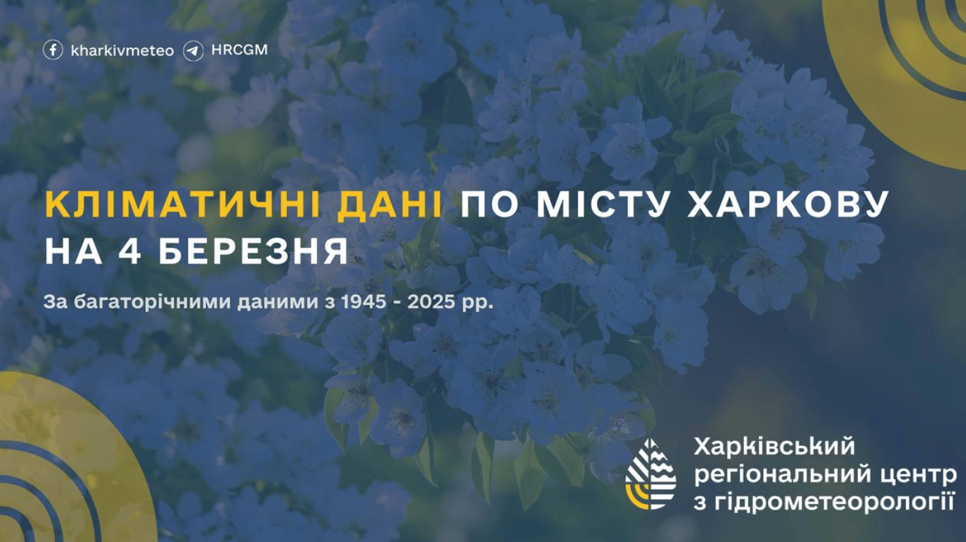 Кліматичні рекорди в Харкові 4 березня