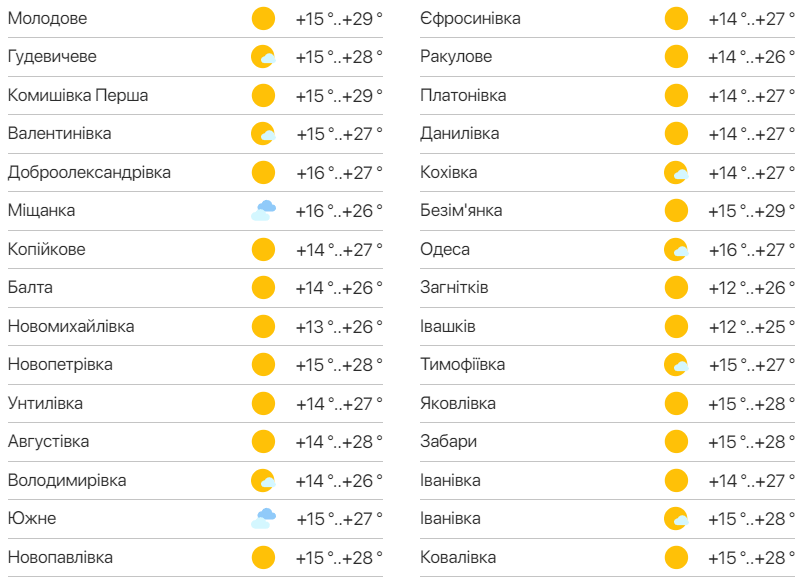Подробный прогноз погоды в Одессе. Фото: meteo.ua