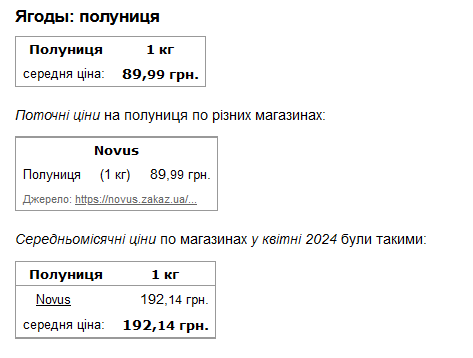 ціни на полуницю