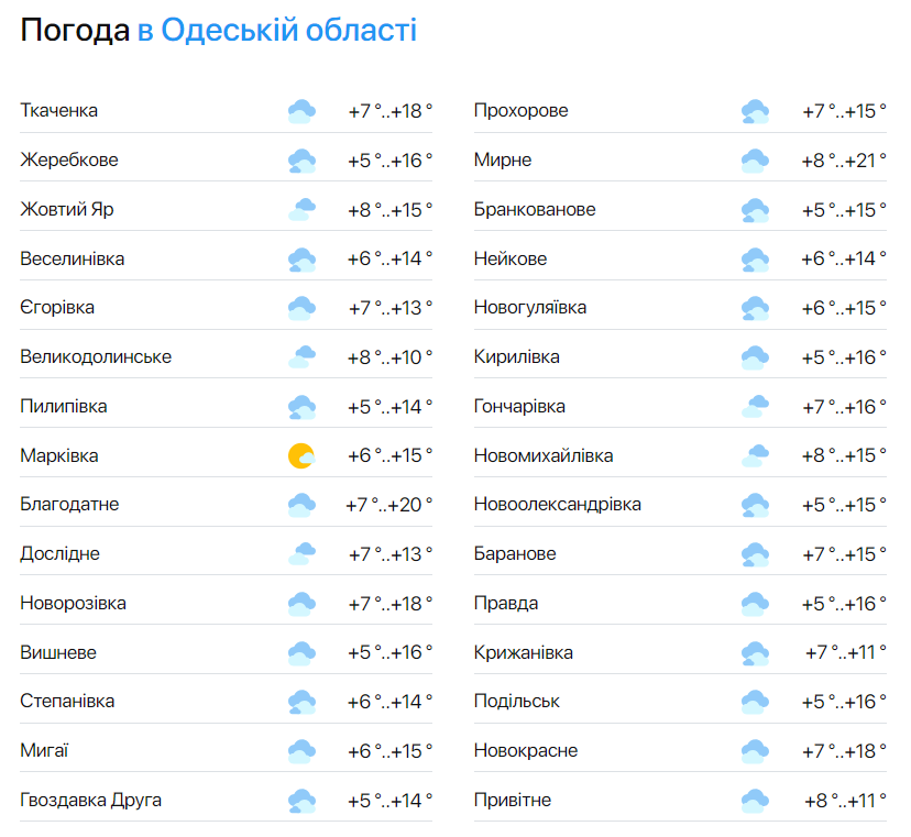 Дощі та пориви сильного вітру — синоптики попередили про погоду в Одесі на сьогодні - фото 2