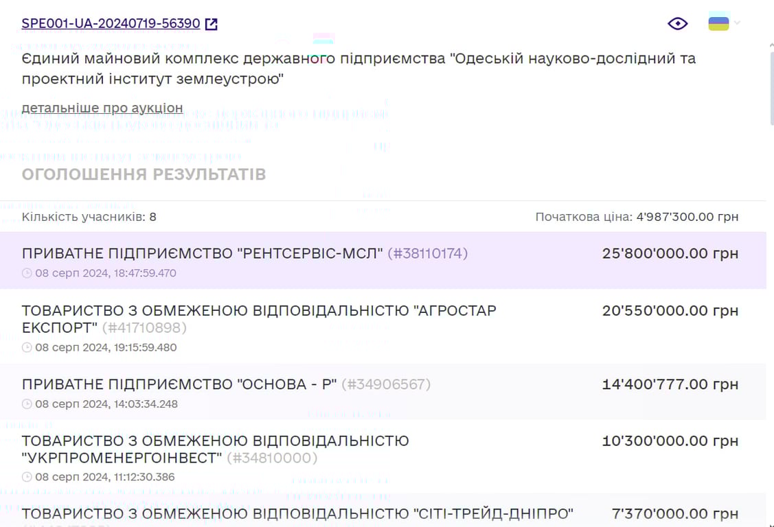 Приватизація Одеського НДІ — результати аукціону - фото 2