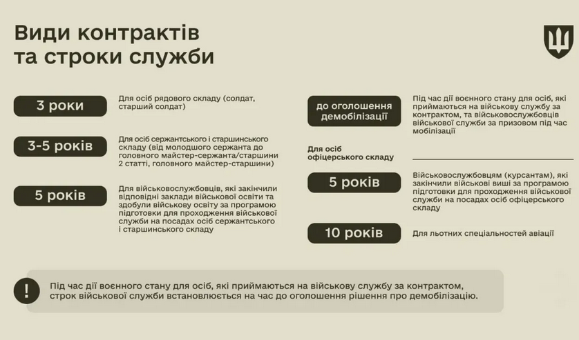 контракт ЗСУ