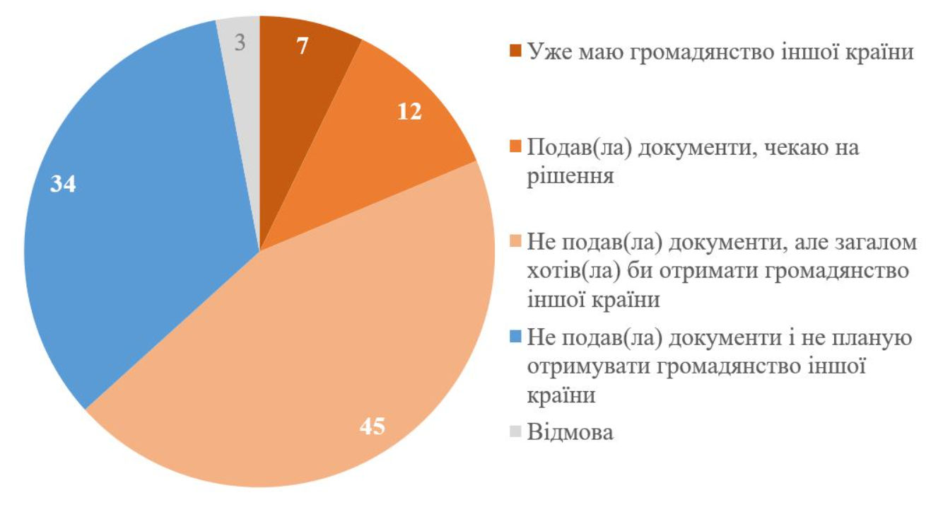 nullчи планують біженці повертатися додому