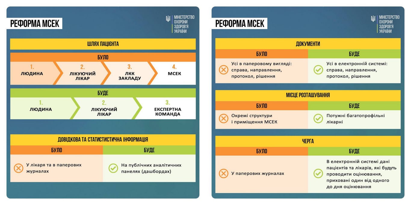 реформа МСЕК