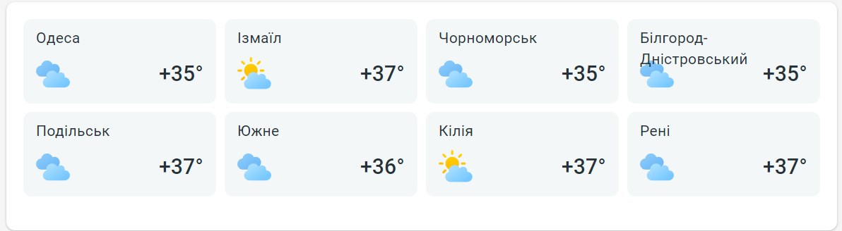 Спека буде ще сильніша — прогноз погоди в Одесі на сьогодні - фото 2