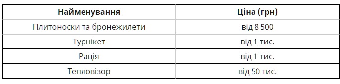 Ціни на додатковий екіп в Україні