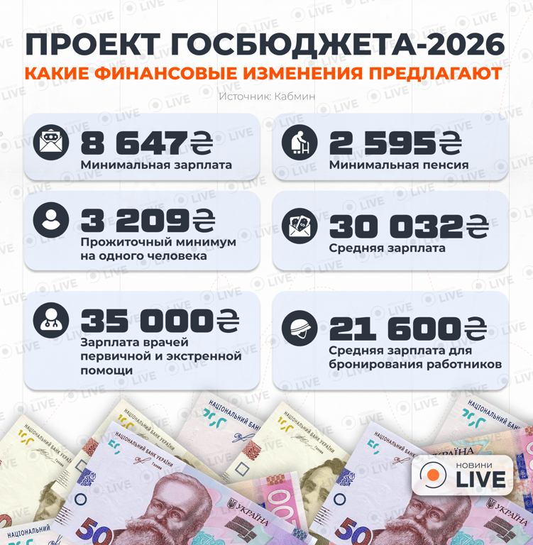 Держбюджет 2026