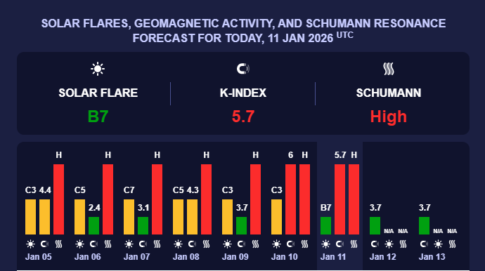 Красный уровень опасности — Землю накрыла сильная магнитная буря - фото 1