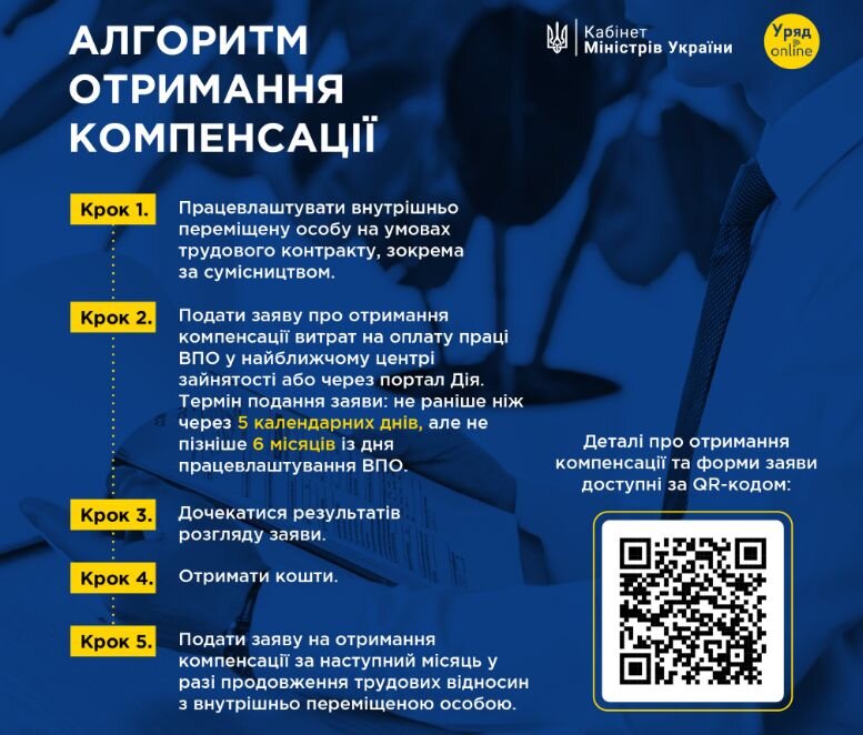 компенсації за ВПО