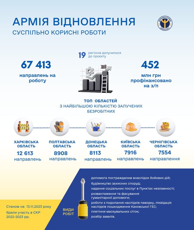 Інфографіка, скільки українців залучені до програми "Армія відновлення"