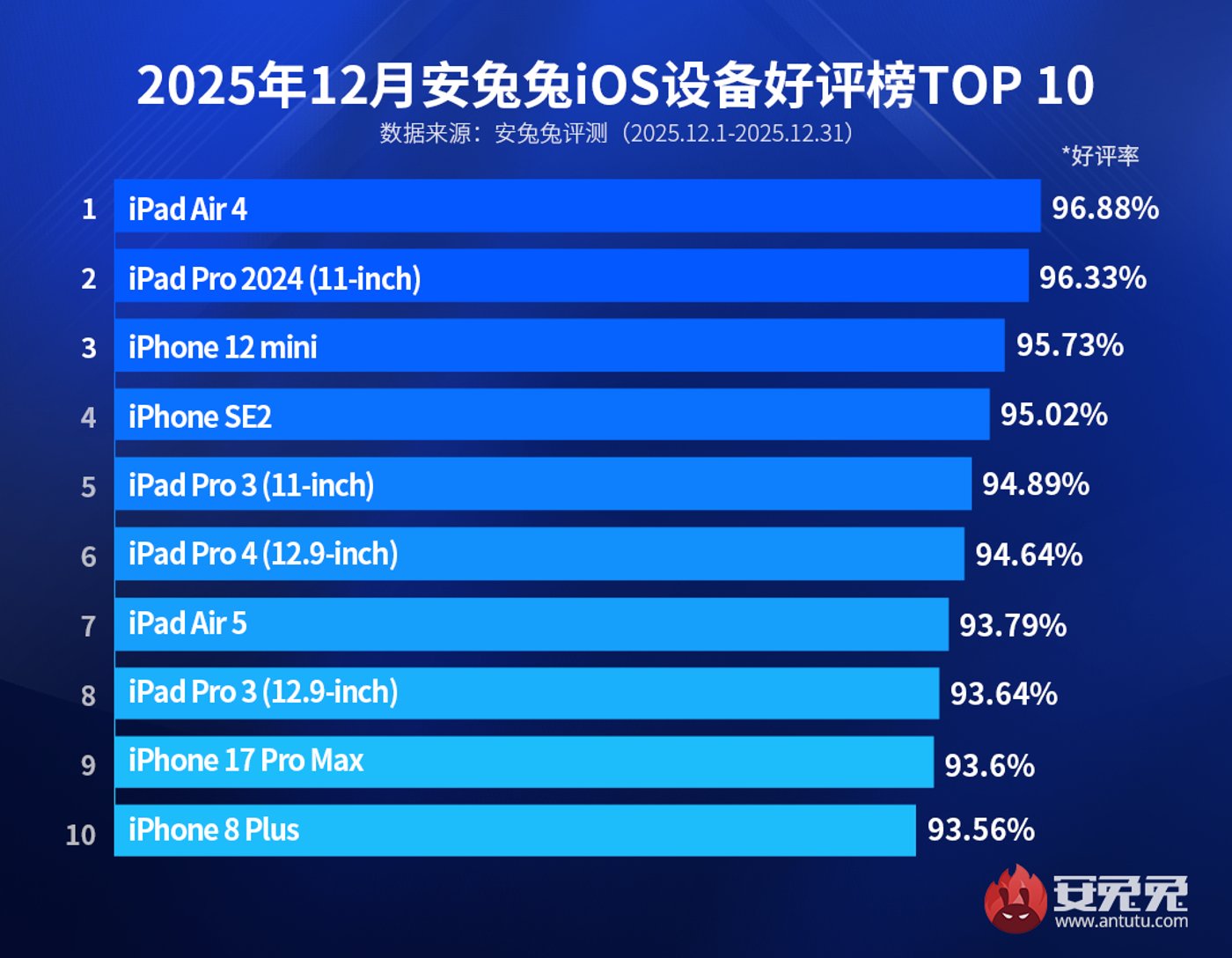 Рейтинг удовлетворенности iPhone