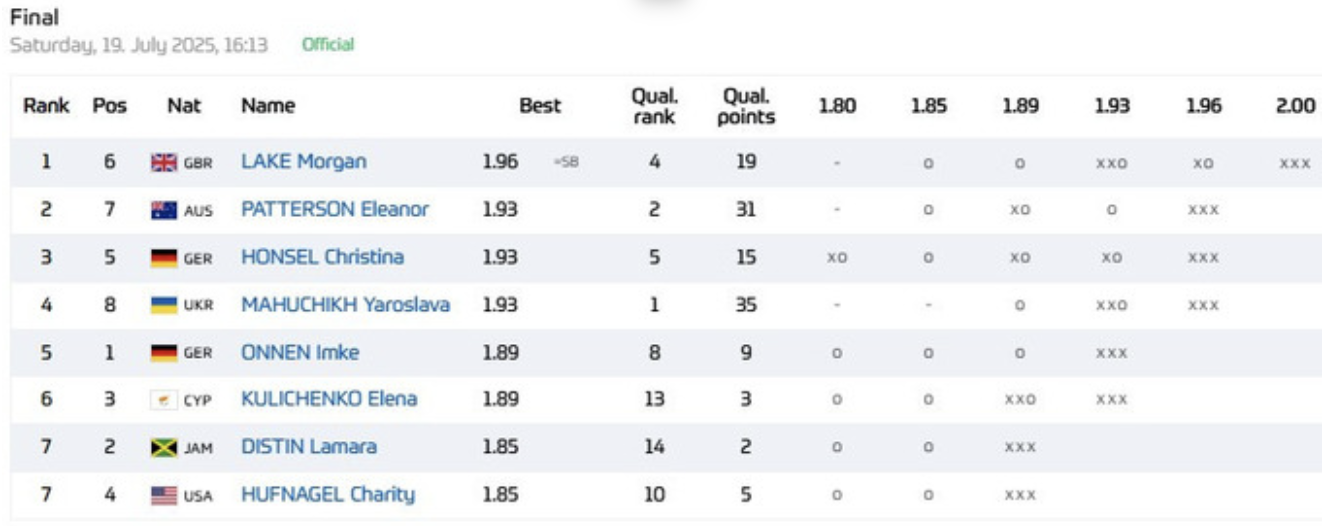 Змагання Магучих