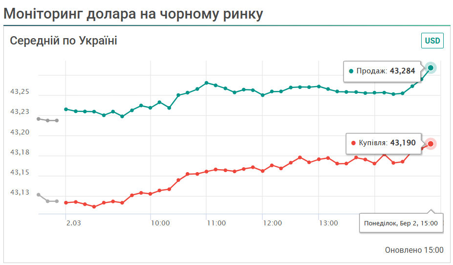 Курс чорний