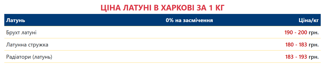 Українці можуть вигідно продати брухт латуні — які ціни за 1 кг - фото 7