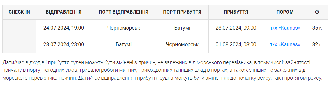 Расписание парома Черноморск - Батуми.