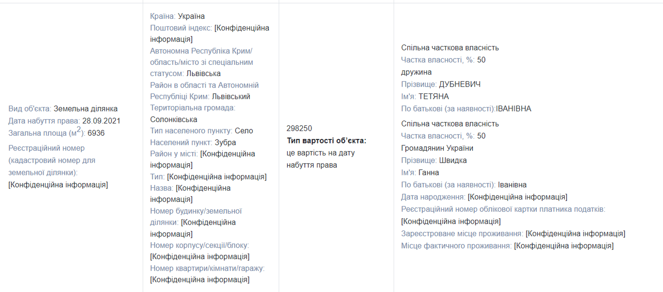 Земельні ділянки Дубневичів