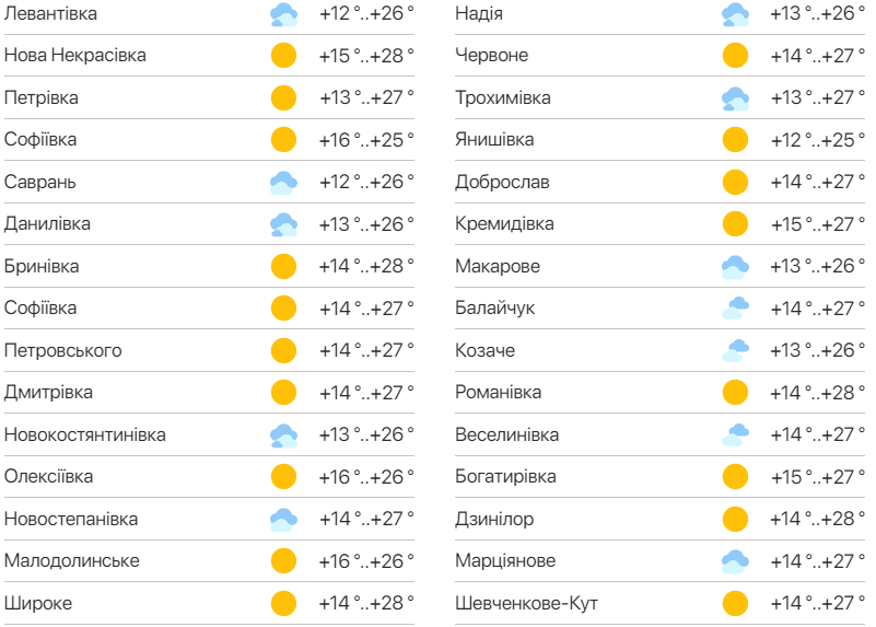 Детальний прогноз погоди в Одесі. Фото: meteo.ua
