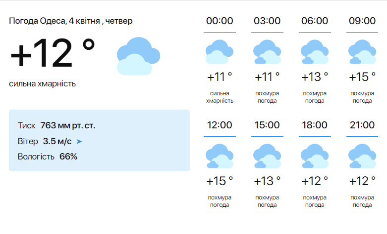 Погода - фото 1