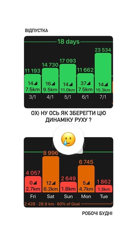 Ірина Горова показала активність
