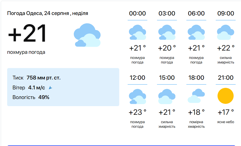 Температура моря - фото 1