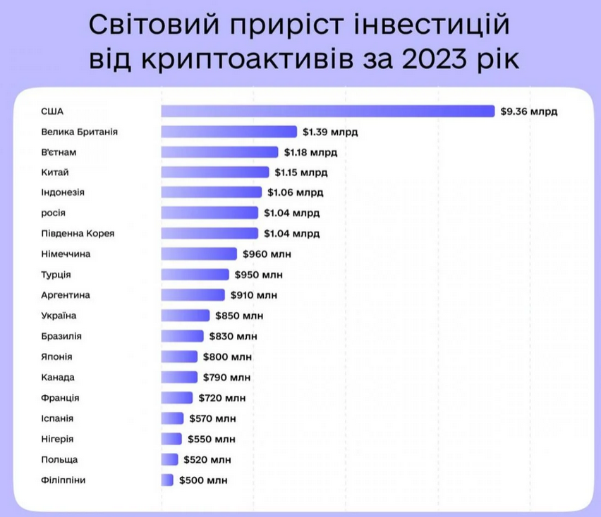 криптовалюта