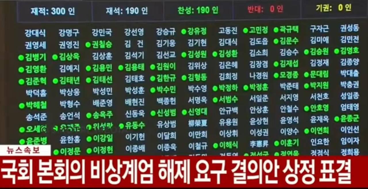 Скасування воєнного стану в Південній Кореї