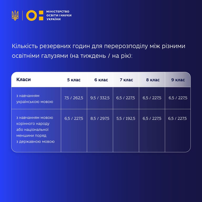 В МОН обновили образовательную программу для средних классов — что изменилось - фото 4